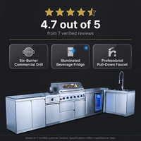 Arcticedge Elite Stainless Outdoor Kitchen — Results & Stats