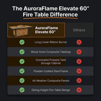 AuroraFlame Elevate 60" Fire Table — Comparison