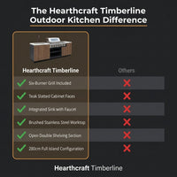 Hearthcraft Timberline Outdoor Kitchen — Comparison