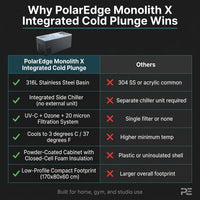 PolarEdge Monolith X Integrated Cold Plunge — Comparison