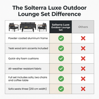 Solterra Luxe Outdoor Lounge Set — Comparison