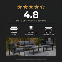 Solterra Luxe Outdoor Lounge Set — Results & Stats