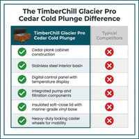 TimberChill Glacier Pro Cedar Cold Plunge — Comparison